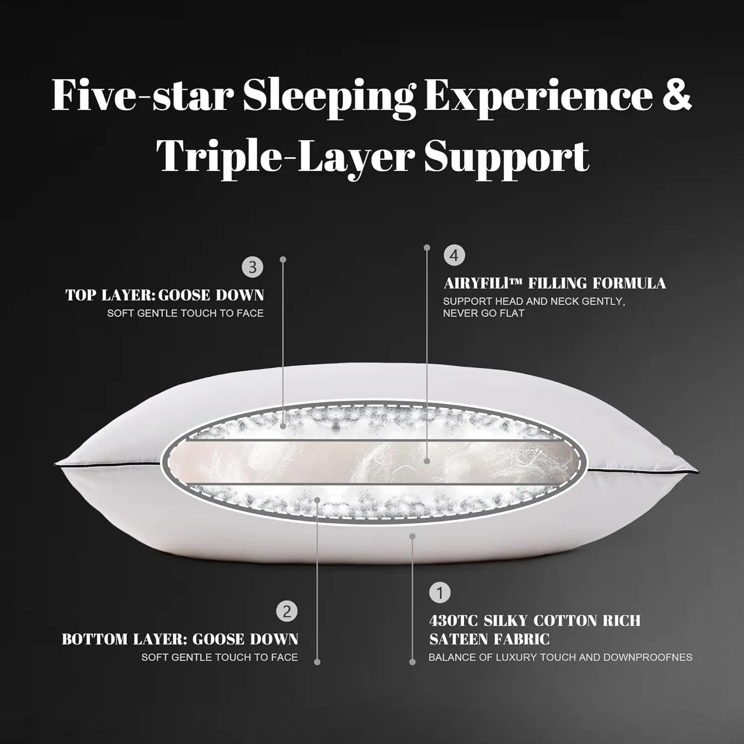 Flat Feather Down Pillows Pillows for Sleeping Queen Size Set of 1, Thin Hotel Pillow 1 Pack with Airyfil™ Fillings, Soft Bed Pillow for Stomach, Back Sleepers, Soft, 20×30 in.