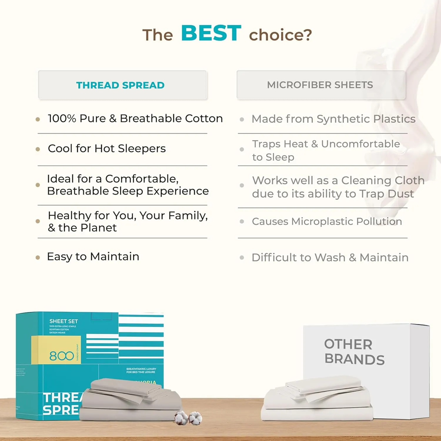 THREAD SPREAD 100% Egyptian Cotton Sheets King Size - 800 High Thread Count Sheets King, 6 PC White Luxury Hotel King Size Sheets Set, 16" Deep Pocket Sateen Weave Extra Soft Cooling Bed Sheet Sets